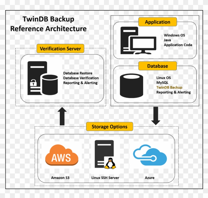 Within Twindb Backup Service We Treat Each Problem - Azure Cloud Services Clipart