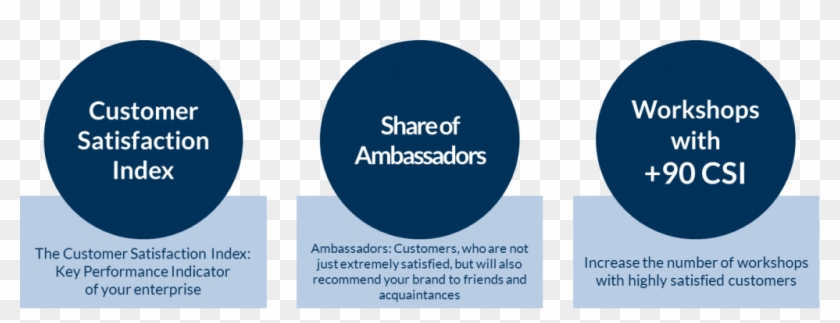 Automotive Customer Satisfaction - Law Works Clipart