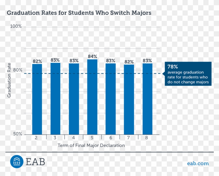 The Eab Used Data Provided By Colleges In Its Student - Number Of Students Who Go To College Undecided Clipart