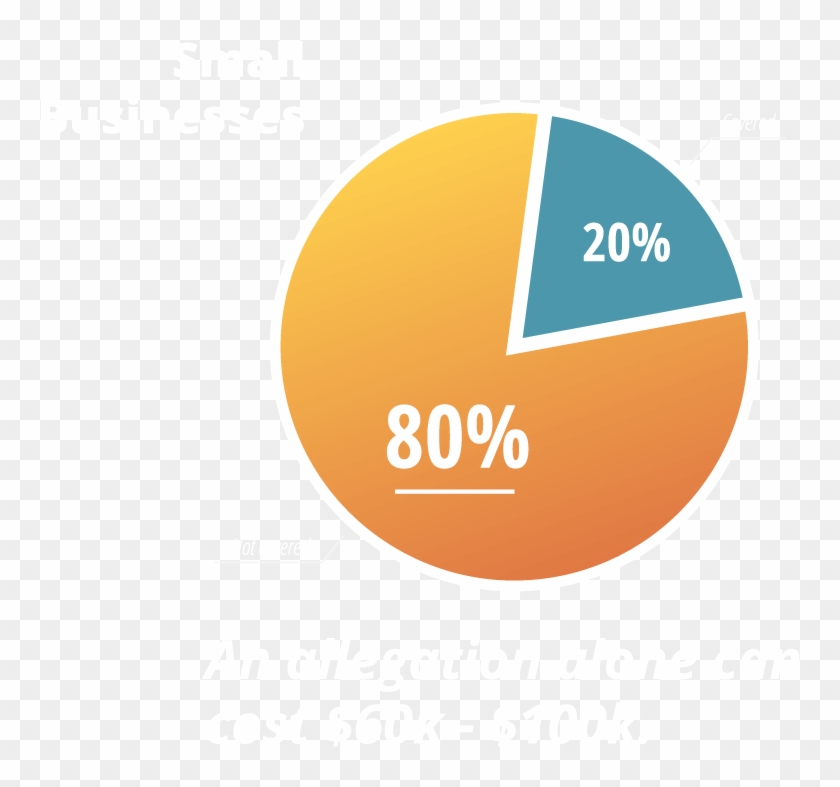 80% Of Large Companies Carry This Coverage, But Only - Circle Clipart #5091282