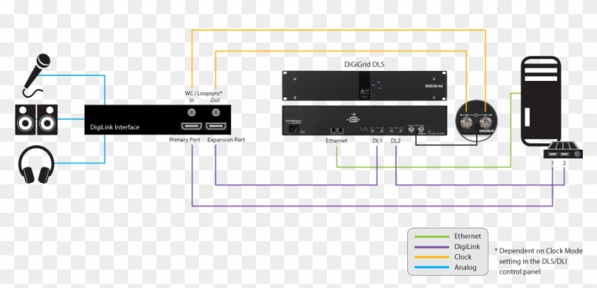 I/o Mode - Waves Sound Grid Dli Clipart