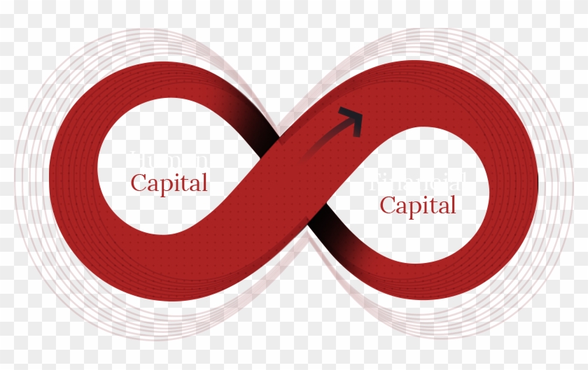 The Human And Financial Capital Worlds And Create Infinite - Circle Clipart #5093003