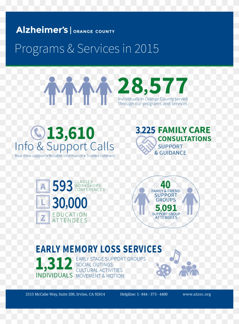 Click Here To See The Impact Of Our Programs And Services - Hand Clipart