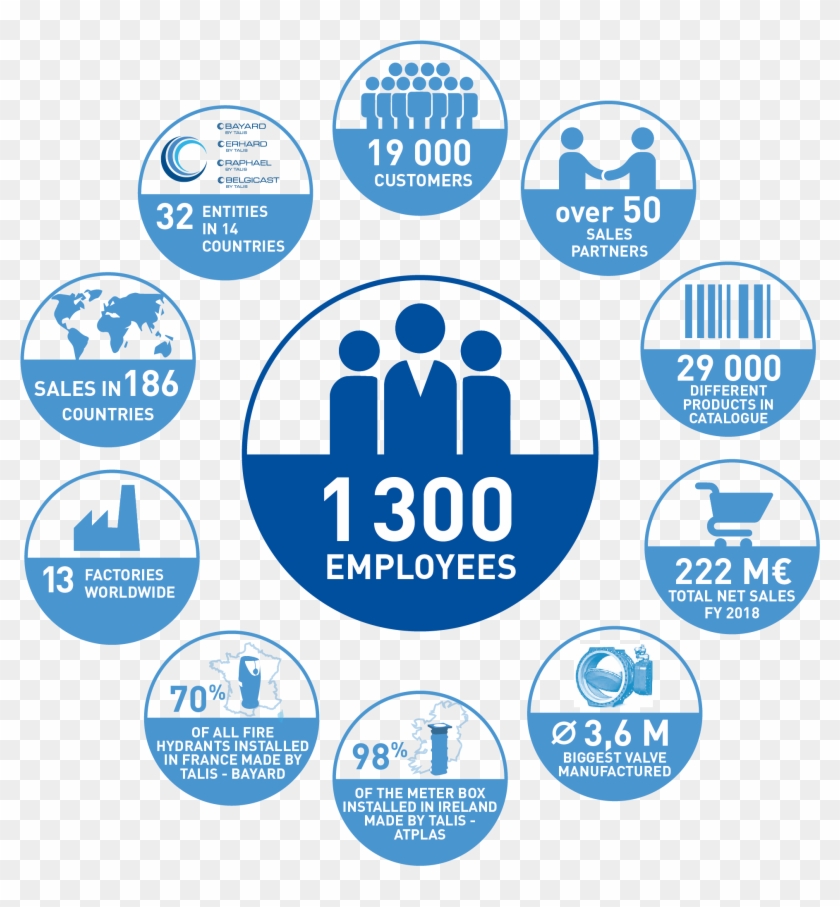 Talis World And Valves - Circle Clipart