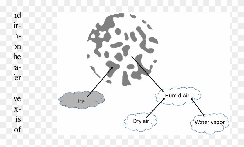 Schematic Showing A Continuum Point Of Snow With The - Illustration Clipart #5096217