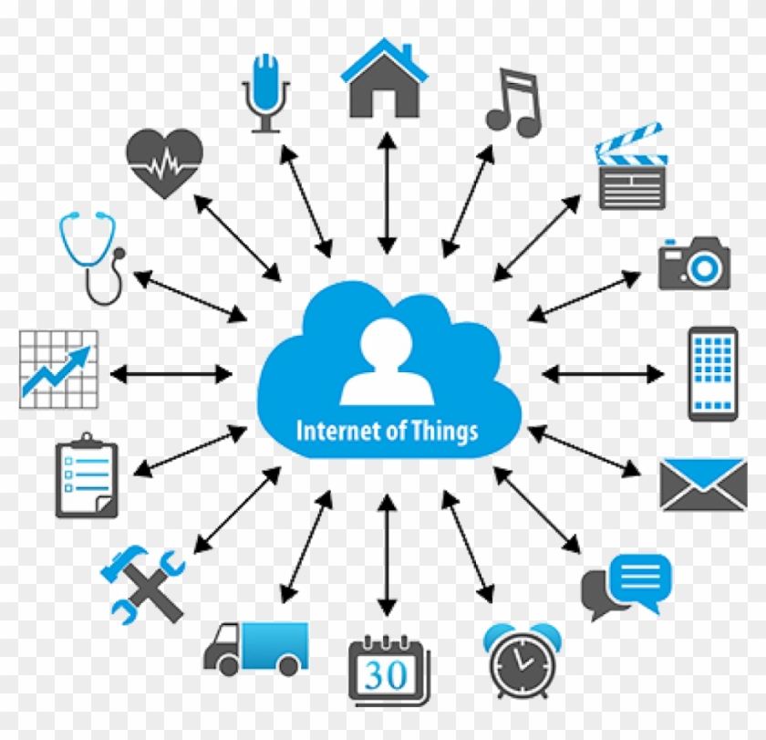 What Is Iot - Internet Of Things Clipart