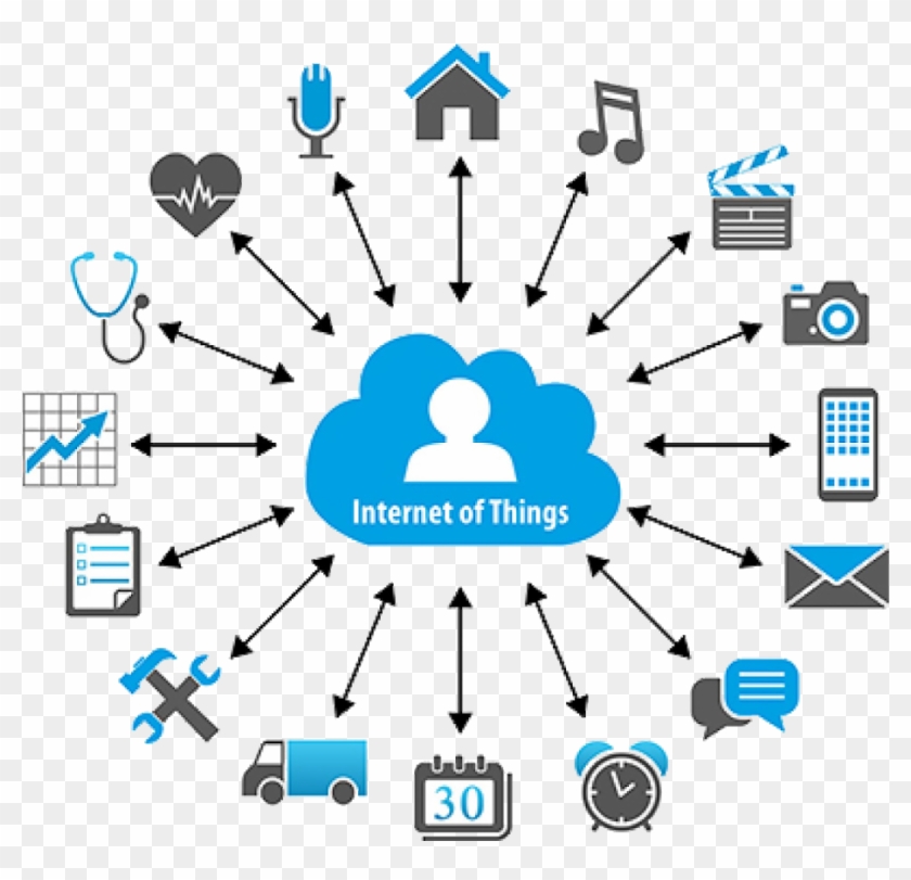 What Is Iot - Internet Of Things Clipart #5096437