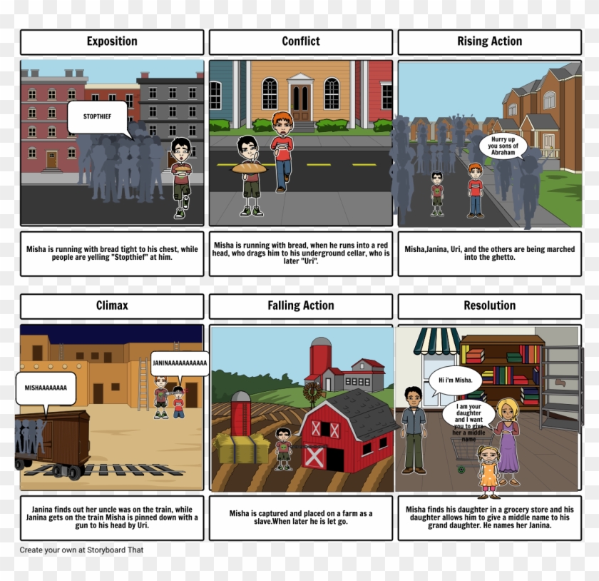 Milkweed Plot Diagram - Genie As Brave As You Clipart