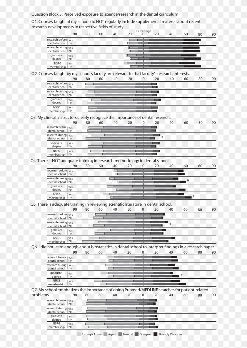 Response By Question In Block 3 Note - Monochrome Clipart