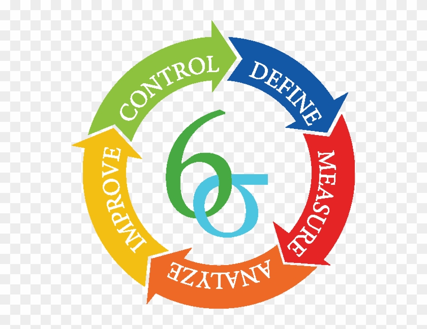 The Term 'lean Six Sigma' Can Be Traced Back To 2002 - Lean Six Sigma Png Clipart