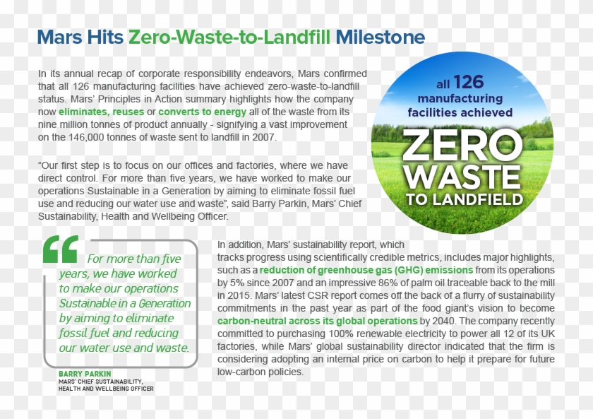 Art Layout - Mars Zero Waste To Landfill Clipart #512257