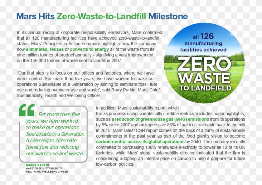 Art Layout - Mars Zero Waste To Landfill Clipart