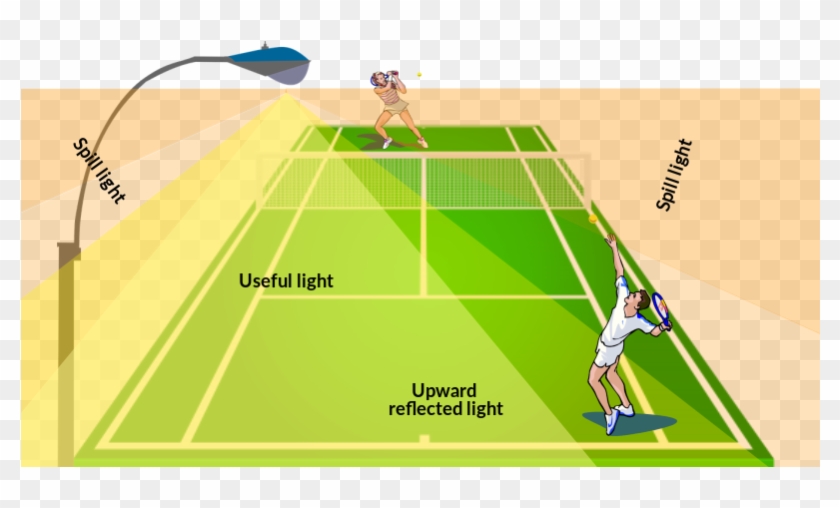 Spill Light And Glare 2d Tennis Court Diagram - Tennis Court In 2d Clipart