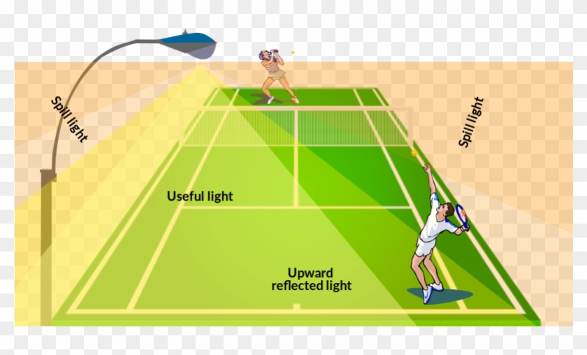 Spill Light And Glare 2d Tennis Court Diagram - Tennis Court In 2d Clipart #512723