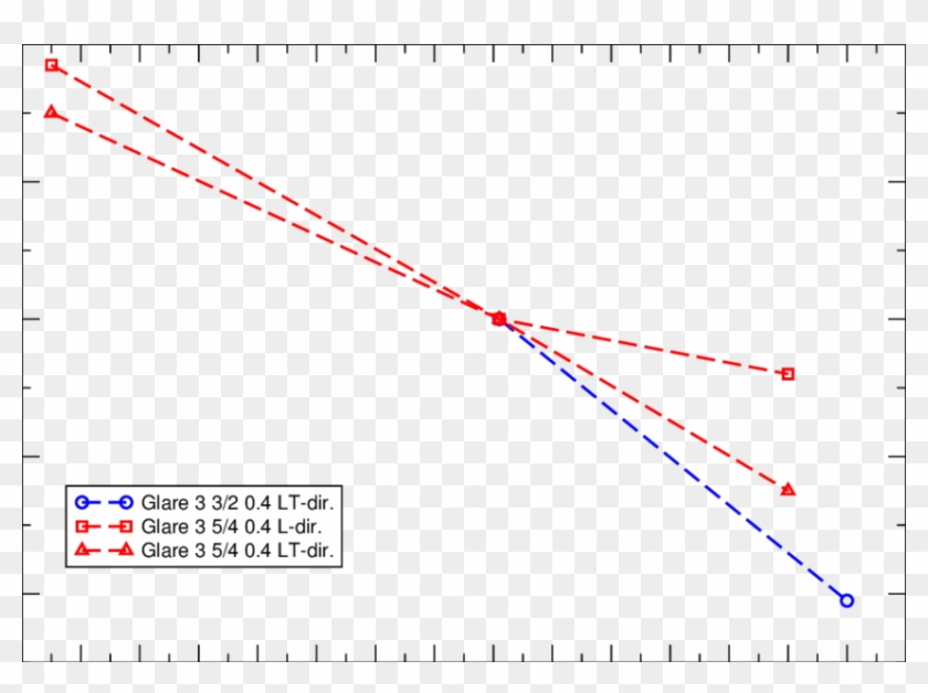 The Effect Of Temperature On The Compression Stiffness - Plot Clipart #512750