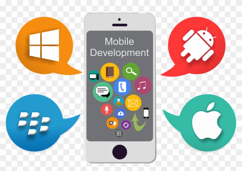Mobile Application Development - Features Of Mobile App Clipart