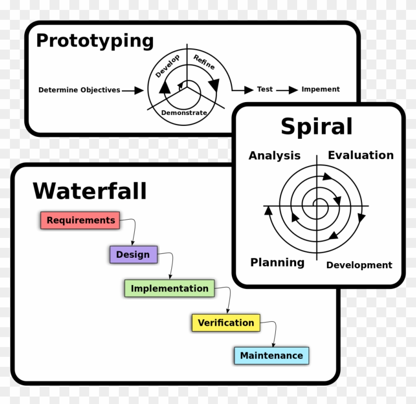 Software Engineering Software Process And Software - Software Process Model In Software Engineering Clipart
