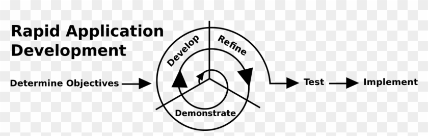 Open - Rapid Application Development Model Example Clipart
