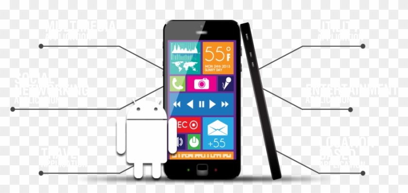 Android Apps Development - Iphone Clipart