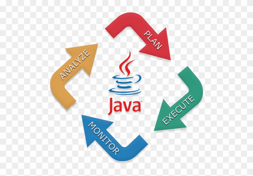 Java Development Service - Java Development Services Clipart #514262