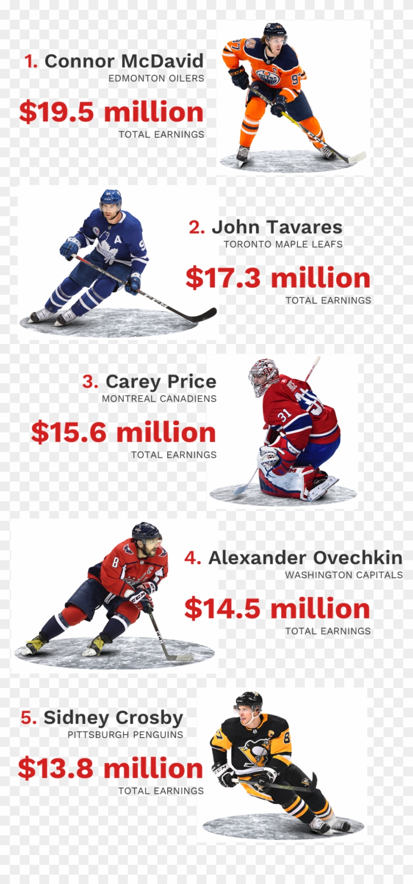 Mike The Knight Png Click Stars To Rate - Skier Turns Clipart #514585