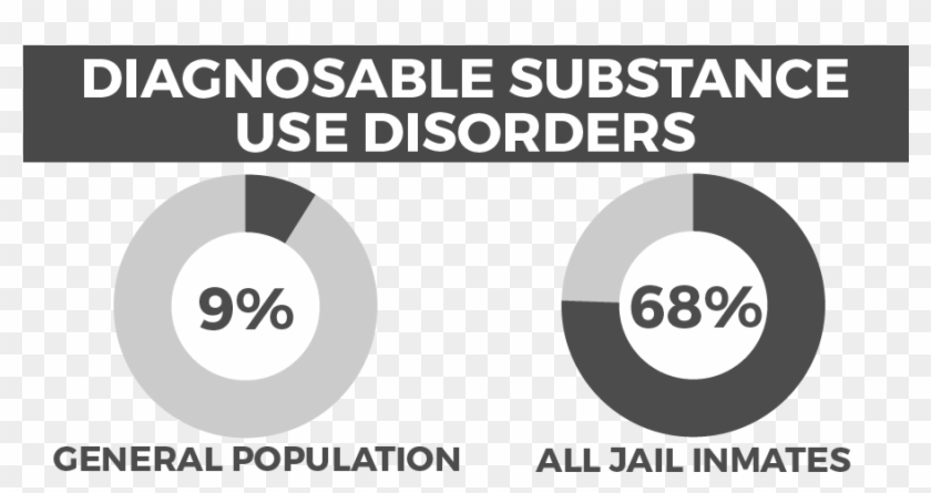 Substance Use Disorders - Substance Use Prisons Clipart
