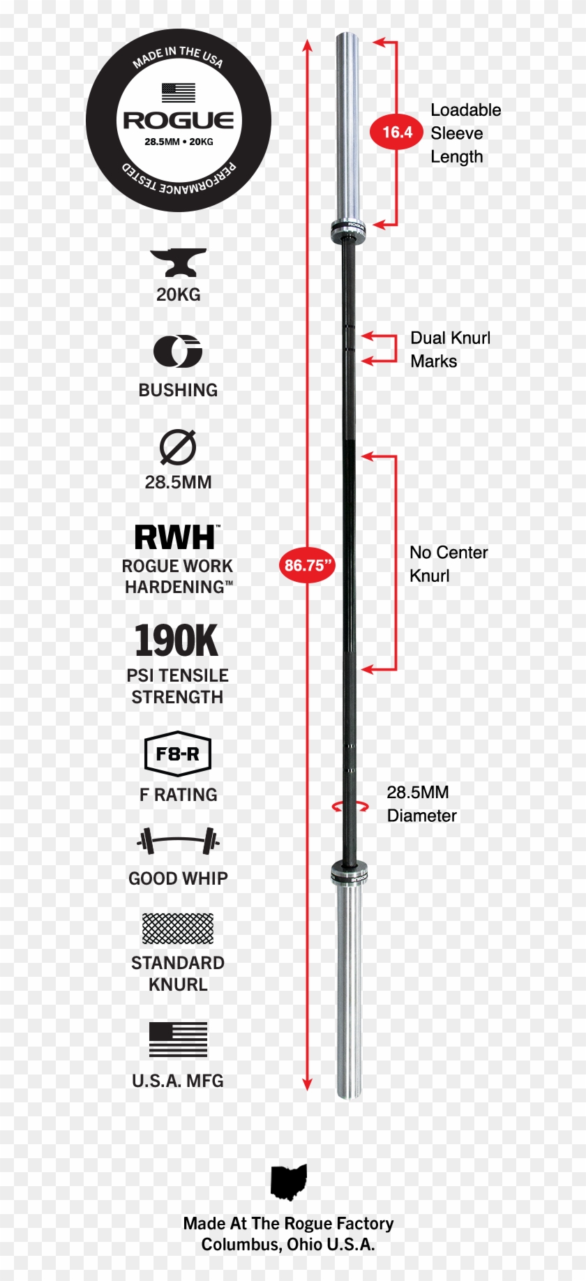 Gear Specs - Rogue Fitness Clipart