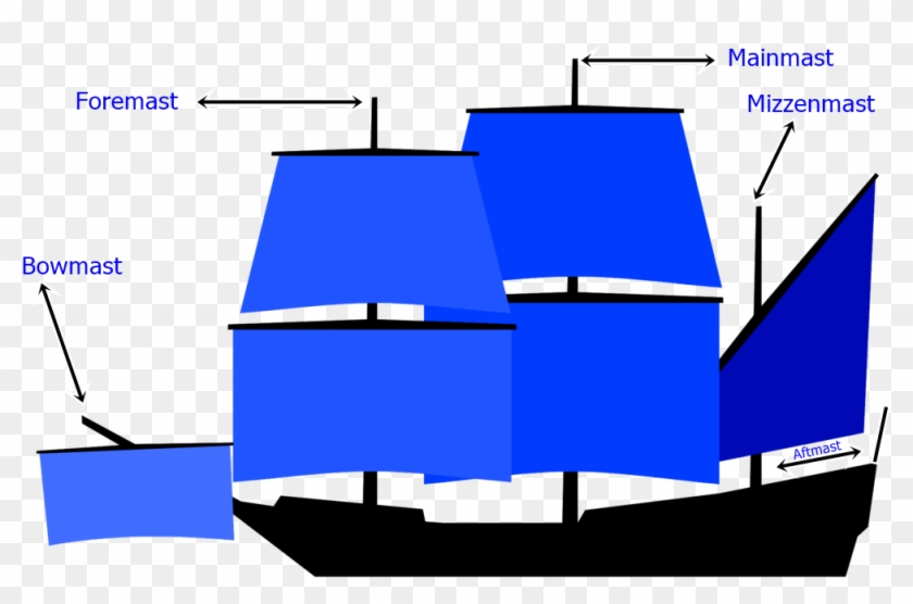 Diagram Of Mast Names On A Sailing Ship - Classic Ship Png Clipart #516745