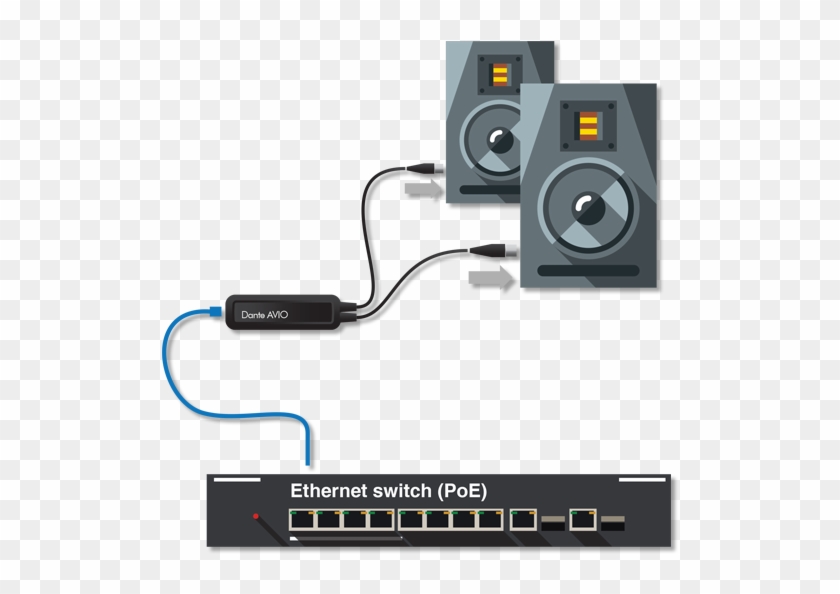 Avio Analog Output Speakers Diagram 600×520 - Dante Avio Clipart