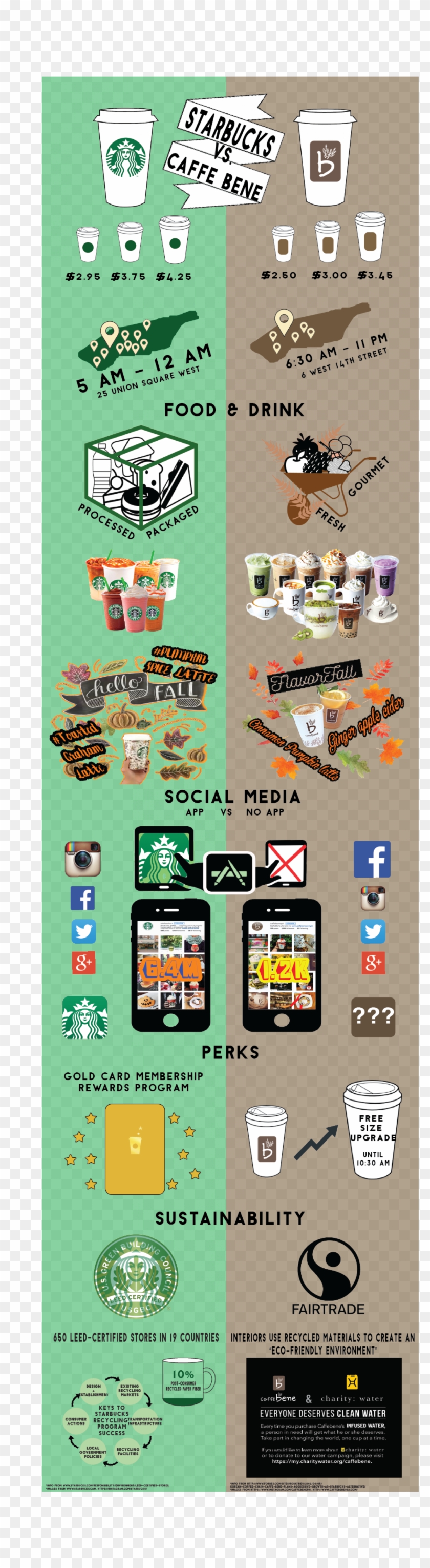 Caffe Bene Infographic Clipart #519879