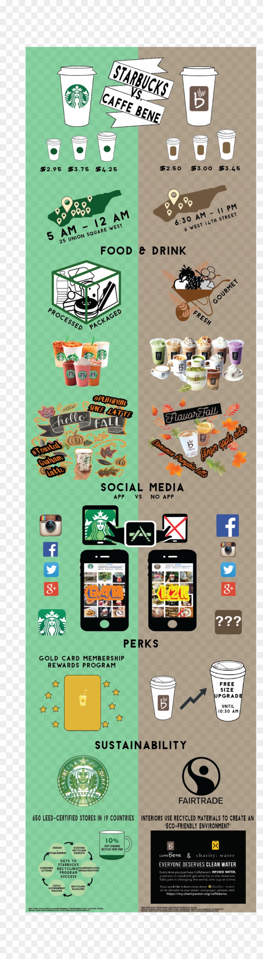 Caffe Bene Infographic Clipart
