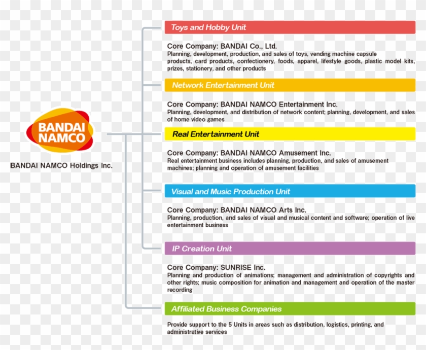 バンダイナムコグループ - Namco Bandai Clipart #5101732