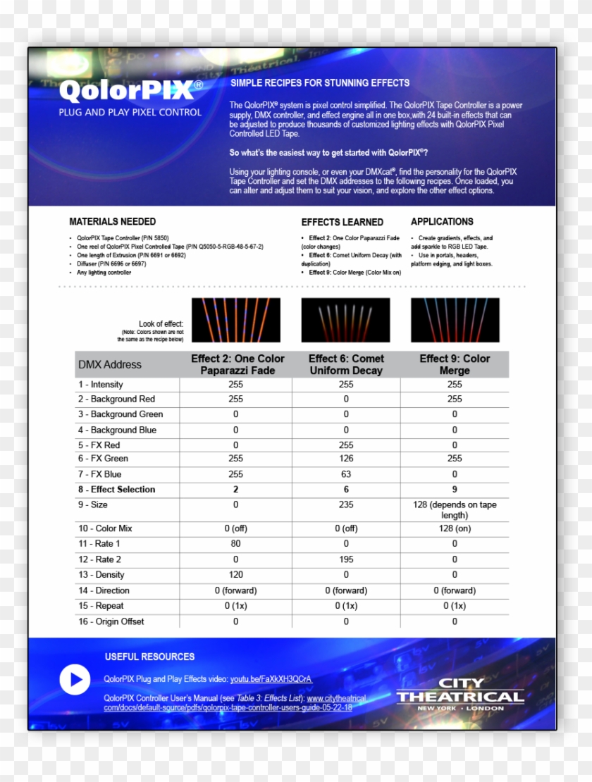 Simple Recipes For Stunning Effects, With Qolorpix - Poster Clipart