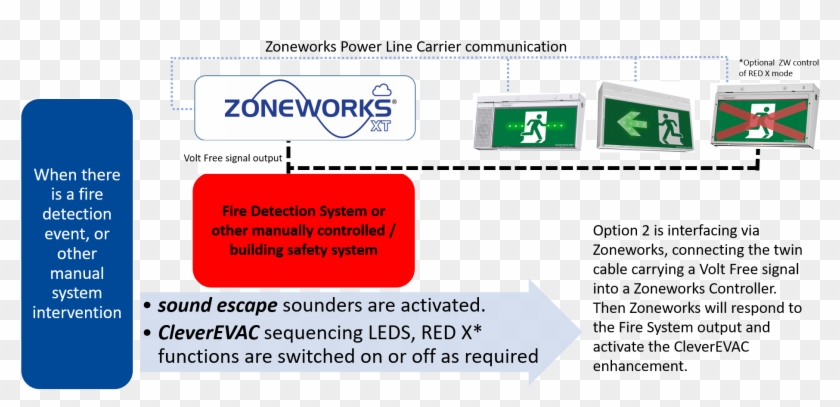 Using A 24v / Vf As Designed By The Fire Safety Engineer, Clipart #5103380