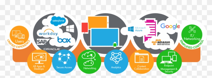 Guaranteeing The Best Flexibility And Security Standards - Graphic Design Clipart #5103580