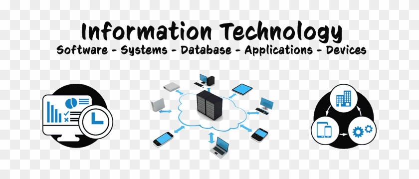 Ddi Dns Dhcp And Ipam Solutions Clipart