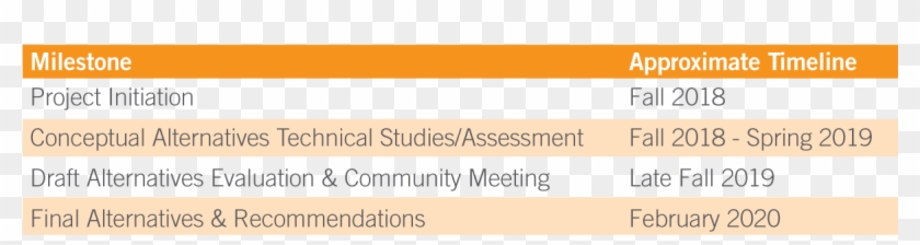 Project Status - International Labour Organization Clipart