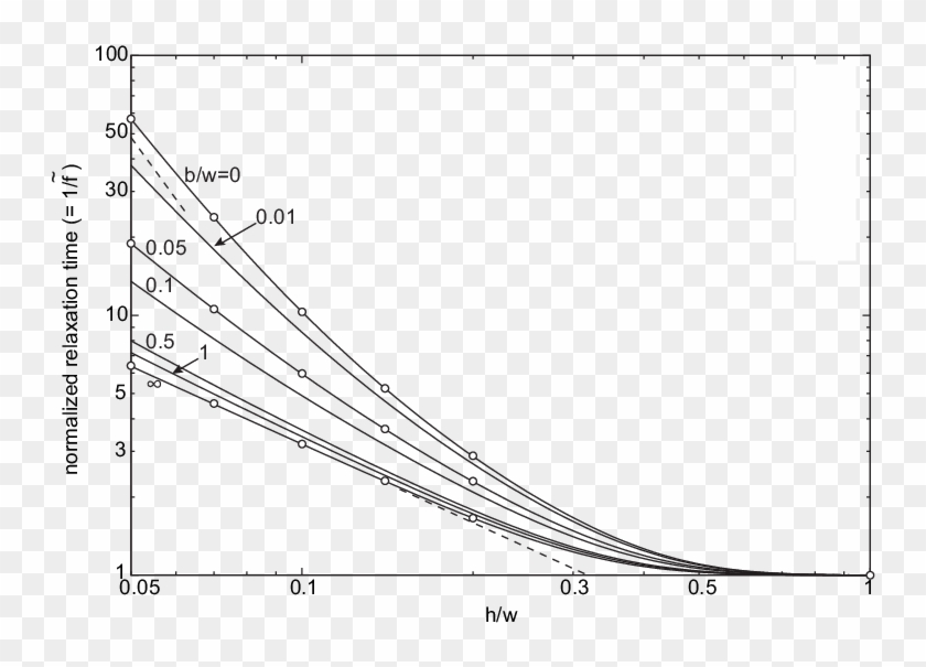 Define Transparent Relaxing - Plot Clipart