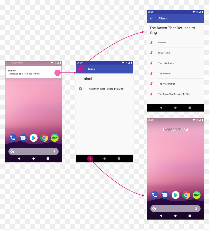 Notification Navigation - Android Parentactivityname Clipart