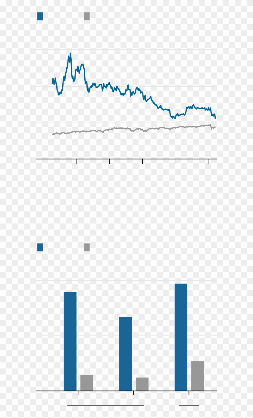 Facebook's Earnings Have Grown Much - Plot Clipart