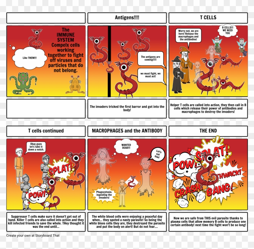 The Immune System - Story Board On Immune System Clipart