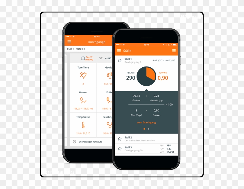 Big Dutchman - Smartphones - Iphone Clipart