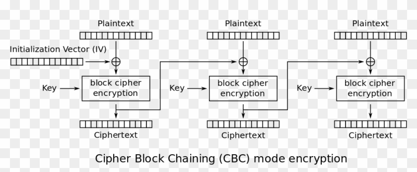 File - Cbc Encryption - Svg - Aes Cbc Clipart #5109700