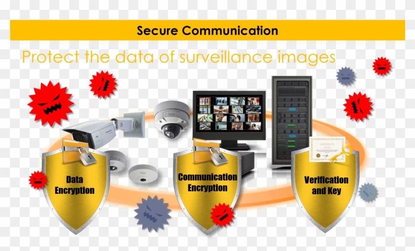 That Features Several Data Protection Elements Including - Secure Communication Clipart