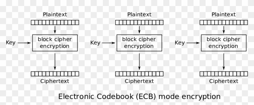 File - Ecb Encryption - Svg - Cipher Block Chaining Clipart