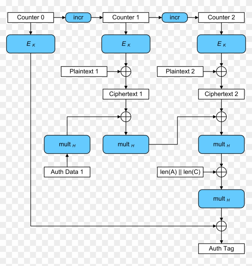 37, 26 November 2014 - Gcm 모드 Clipart #5110386