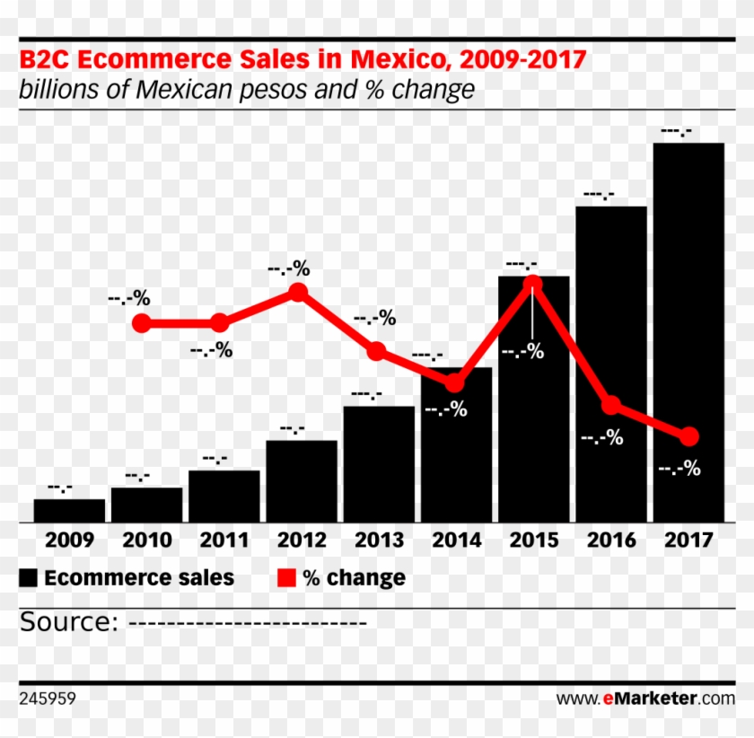 B2c Ecommerce Sales In Mexico, 2009-2017 - Connected Tv Ad Spend Clipart