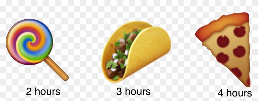 Food Emojis Png - Carb Emoji Clipart #5111170