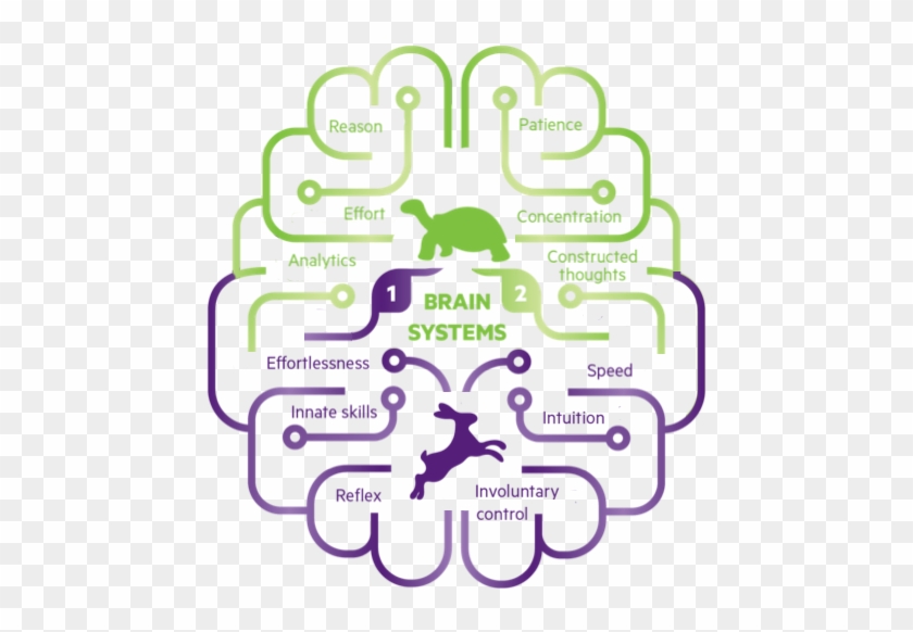 Individuals Can Think Things Through And Successfully - System 1 Thinking Clipart #5114151