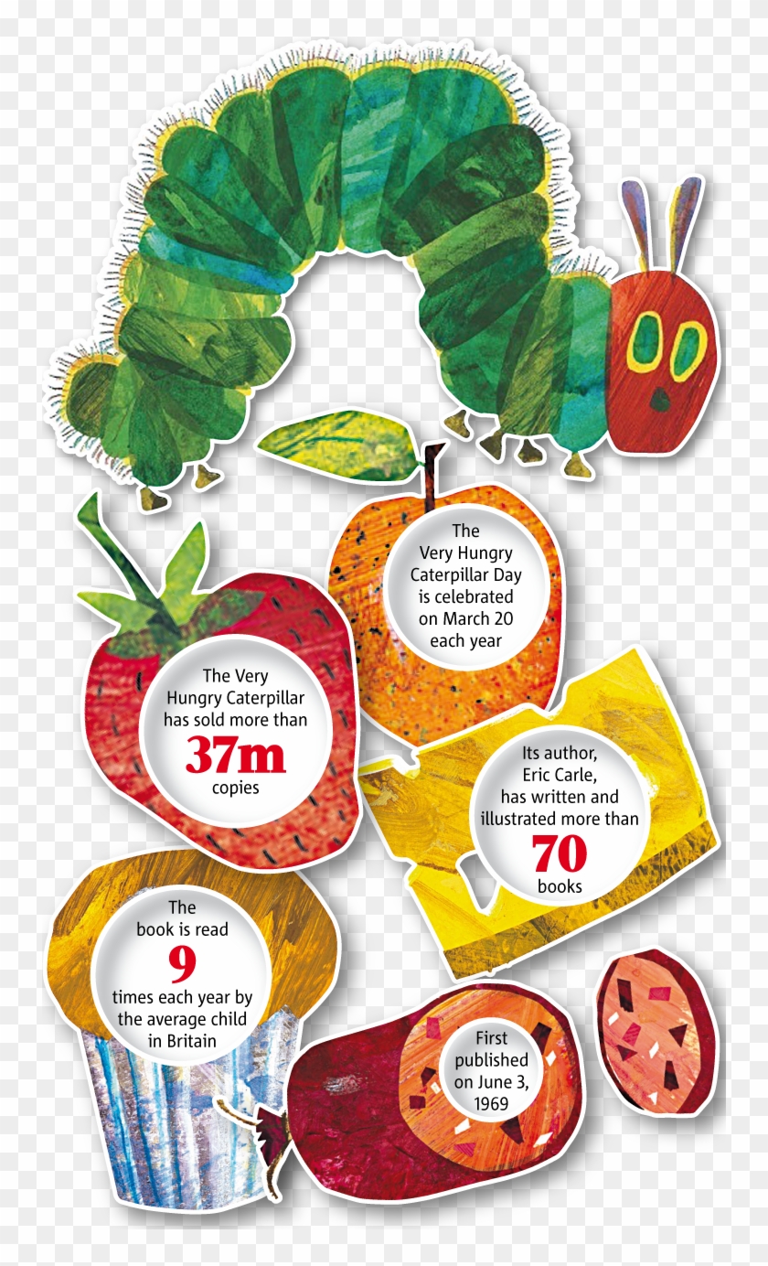 Source - Http - //metro - Co - Uk/2014/03/20/the Very - Very Hungry Caterpillar Clipart